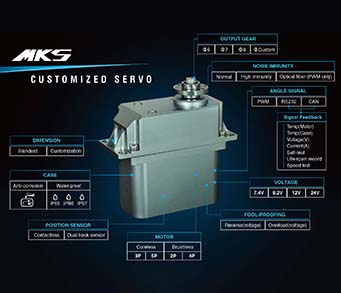 servo actuator robot ai motor